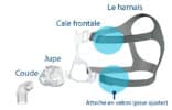 Composition-masque-nasal_cpap-store.fr